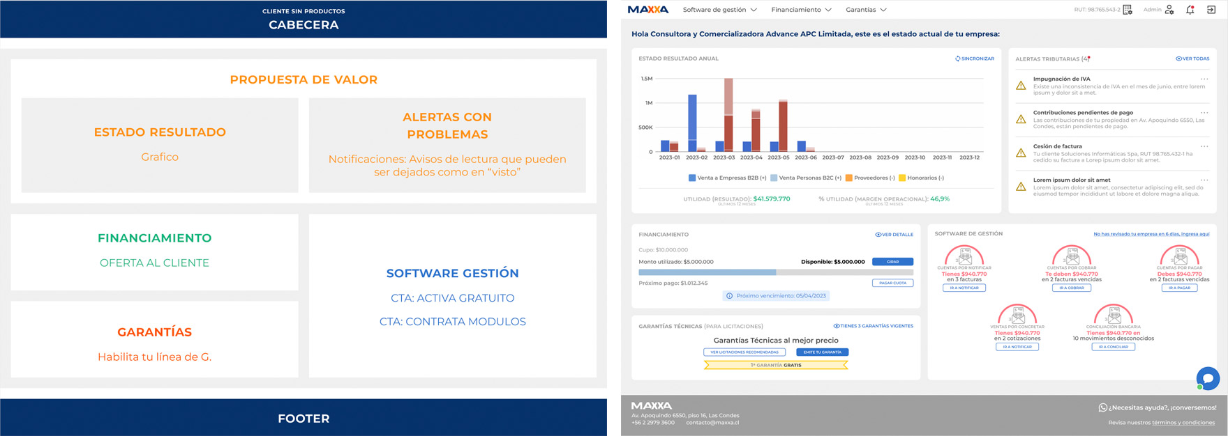 Interfaz de la plaforma de clientes unificada de Maxxa. A la izquierda un wireframe conceptual de la oferta de valor de la pantalla principal y a la derecha una interfaz final con el wireframe conceptual hecho realidad. Diseño UX/UI optimizado por David.